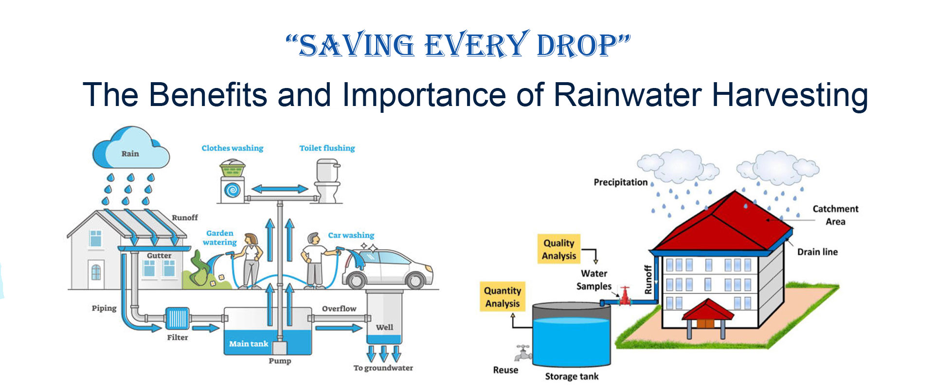 Rainwater Harvesting System in Delhi