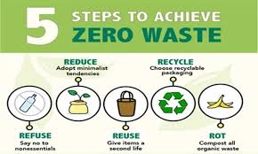 Closing the Water Loop: Rainwater Harvesting for a Zero Waste Lifestyle
