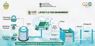 Empowering Communities: Government Support for Rural Rainwater Harvesting Projects