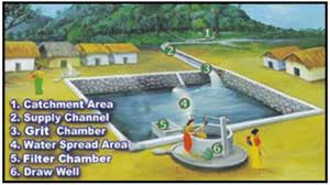 How the Government is Boosting Rainwater Harvesting in India