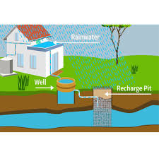 Innovative Rainwater Harvesting Systems for Residential & Commercial Buildings