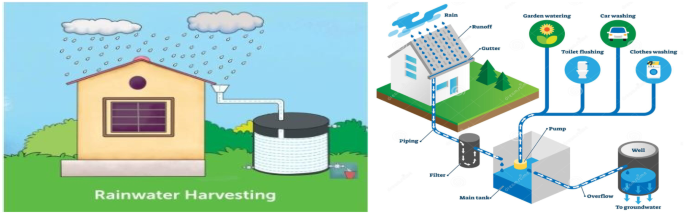 Overcoming Water Scarcity Challenges in Industrial Zones with Modular Rainwater Harvesting Systems