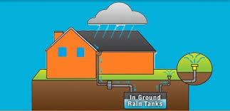 Rain to Resource: Sustainable Water Conservation with Harvesting Techniques