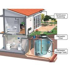 Rainwater Harvesting Solutions for Homes & Buildings: A Complete Guide to Smart Water Saving