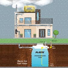 Rainwater Harvesting & Zero Waste Living: A Perfect Duo for Sustainable Homes