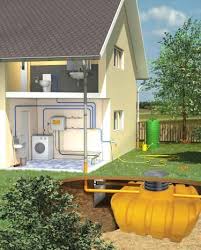 Smart Homes, Smart Water: Rainwater Harvesting Solutions for Modern Buildings