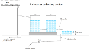 Smart Rainwater Harvesting Gadgets: Innovative Tools for Water Conservation