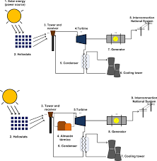 Tapping Nature’s Gift: Rainwater Harvesting as a Renewable Water Resource