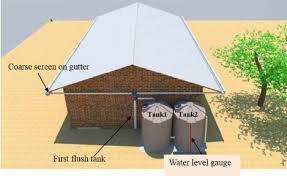 Teaching Water Wisdom: Integrating Rainwater Harvesting in Schools & Communities