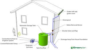 Tech-Savvy Water Saving: Must-Have Gadgets for Home Rainwater Harvesting Systems