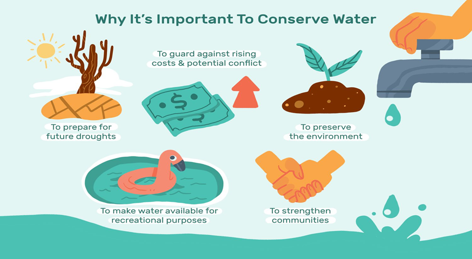 The Importance of Saving Water in the Modern World