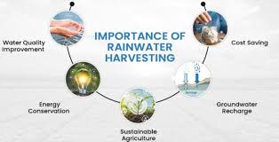 The Role of Rainwater Harvesting in Renewable Resource Management & Water Conservation