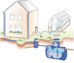 Top Benefits of Rainwater Harvesting for Homes & Communities